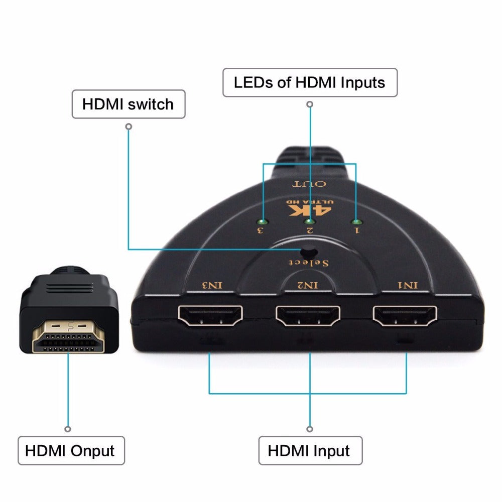 3 Port 4K HDMI 2.0 Cable Auto Splitter Switcher 3x1 Adapter HUB 3D 3 To 4K 2K 3D Mini 3 Port HDMI-compatible - Premium computer and office from cjdropshipping - Just $26.96! Shop now at Yard Agri Supply